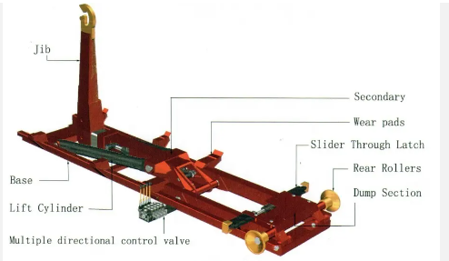 Hydraulic hook lift system for roll-off truck